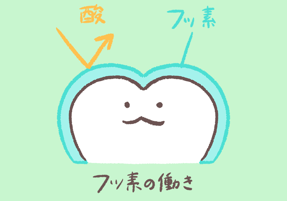 フッ素のイメージ